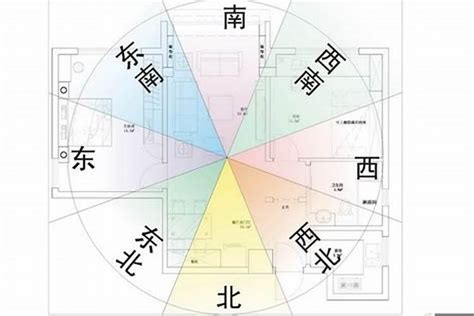 居家風水方位|[家居風水實用教學] 如何用指南針去看家居方位？天天開運王 買樓。